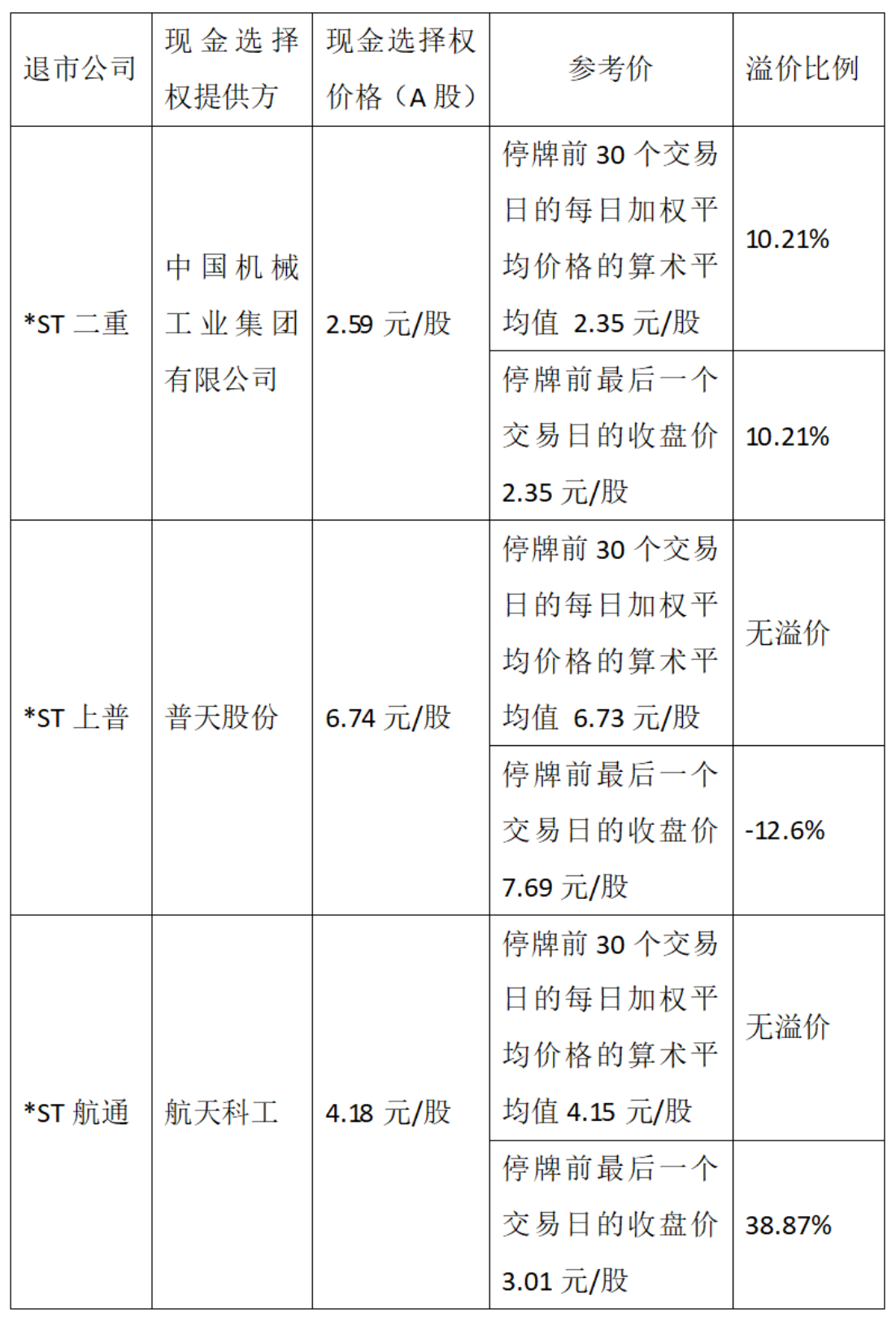 一文看懂A股退市新规 - 知乎