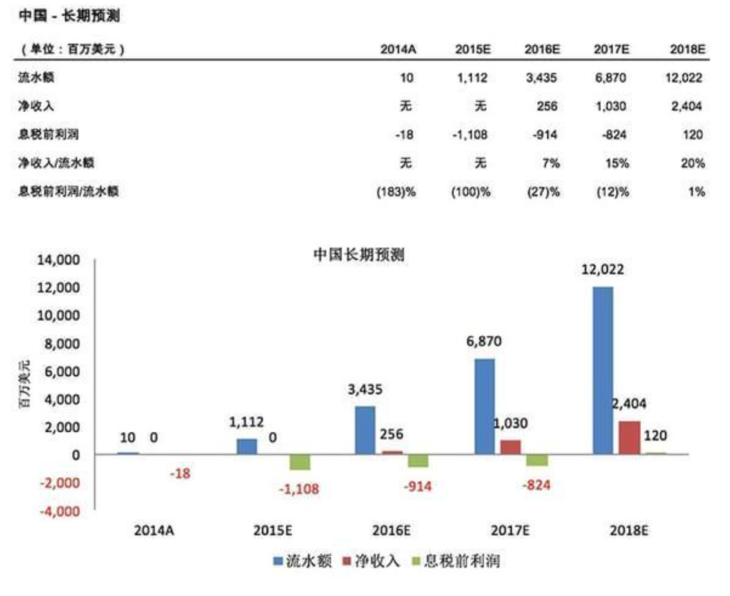滴滴出行并购优步中国之反垄断法分析