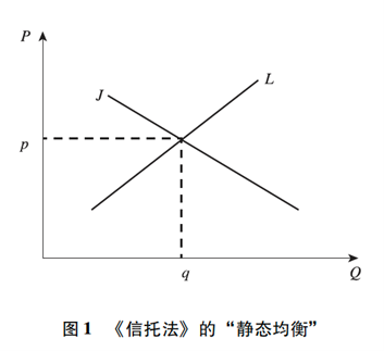 信托法》与其他法律的竞合及经济分析——从一则信托案件的判决谈起 信托法》与其他法律的竞合及经济分析——从一则信托案件的判决谈起