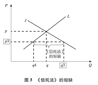 信托法》与其他法律的竞合及经济分析——从一则信托案件的判决谈起 信托法》与其他法律的竞合及经济分析——从一则信托案件的判决谈起
